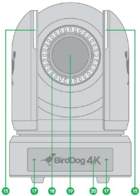 BirdDog 4K 15 17 18 19 20 17 15