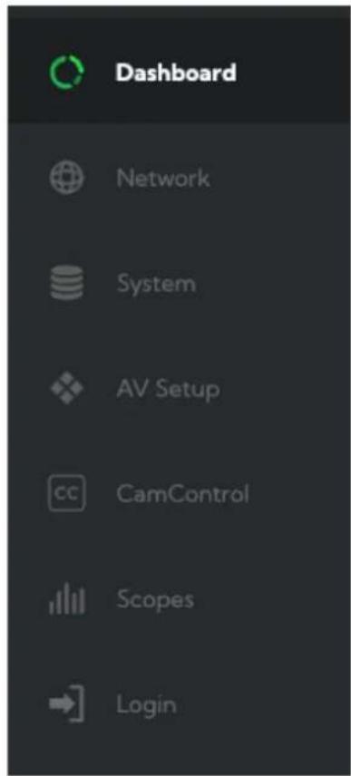 Dashboard Network System AV Setup CamControl Scopes Login