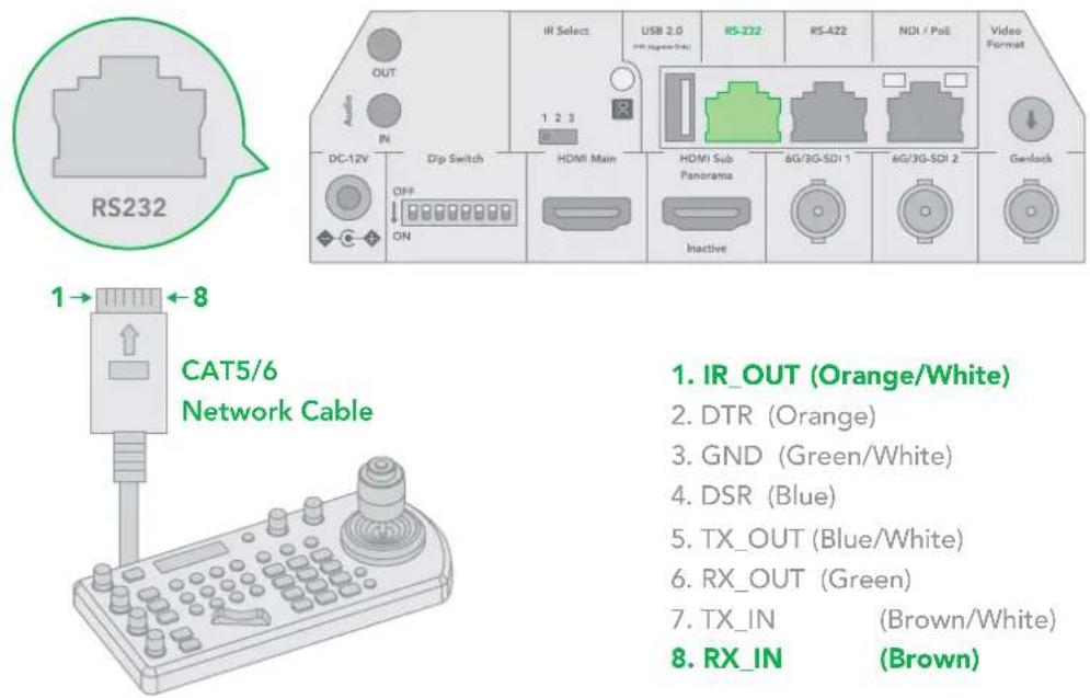 BirdDog P4K - RS232 Connection - 3
