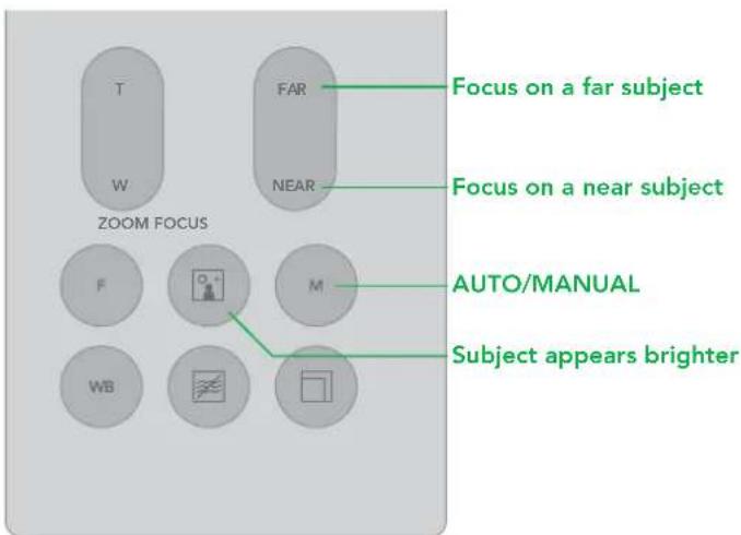 T W ZOOM FOCUS F WB FAR NEAR Focus on a far subject Focus on a near subject AUTO/MANUAL Subject appears brighter