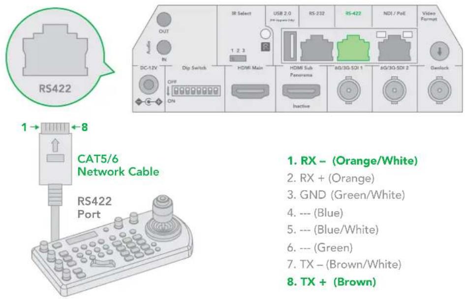 BirdDog P4K - PELCO RS485 Connection - 3