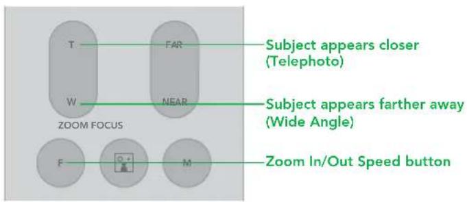 T W ZOOM FOCUS F M FAR NEAR Subject appears closer (Telephoto) Subject appears farther away (Wide Angle) Zoom In/Out Speed button