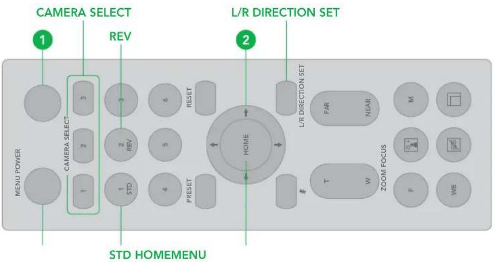 CAMERA SELECT REV 1 CAMERA SELECT 2 3 6 RESET MENU POWER 1 2 3 5 1 STD 4 PRESET L/R DIRECTION SET 2 HOME L/R DIRECTION SET FAR NEAR M ZOOM FOCUS T W F WB STD HOMEMENU
