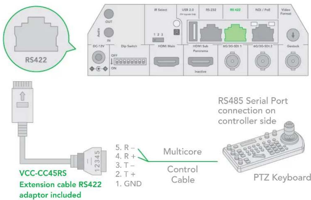 RS422 OUT Audio IN DC-12V OFF ON Dip Switch HOMI Main HDMI Sub Panorama Inactive 6G/3G-SDI 1 6G/3G-SDI 2 Genlock IF Select USB 2.0 USB (Input) (Input) RS-232 RS-422 NDI / PoE Video Format RS485 Serial Port connection on controller side VCC-CC45RS Extension cable RS422 adaptor included 5. R - 4. R + 3. T - 2. T + 1. GND Multicore Control Cable PTZ Keyboard