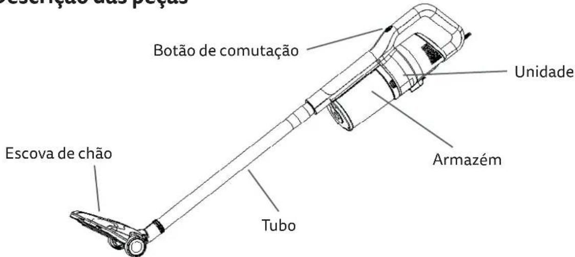 Escena das peças Botão de comutação Unidade Armazém Escova de chão Tubo