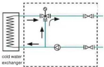 Soler & Palau DUOVENT MODULAR DV - CAUTION! - 2