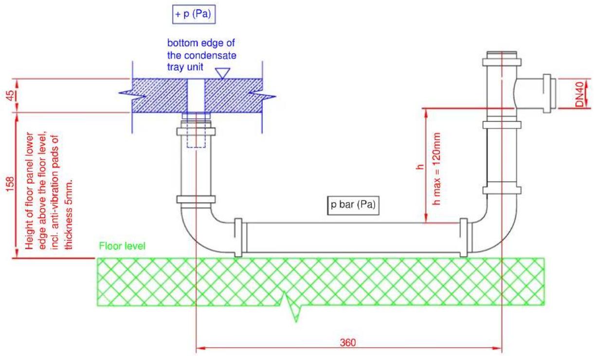 + p (Pa) bottom edge of the condensate tray unit 45 158 Height of floor panel lower edge above the floor level, incl. anti-vibration pads of thickness 5mm. p bar (Pa) h h max = 120mm DN40 Floor level 360