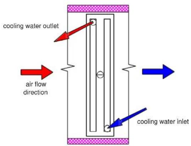 cooling water outlet air flow direction cooling water inlet
