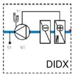 S2 V1 S6 DIDX