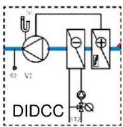 DIDCC