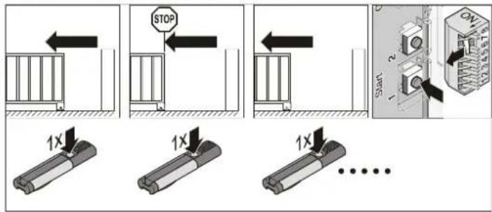 STOP 1X 1X 1X ... Plan 2 ON 1 2 3 4 5 6