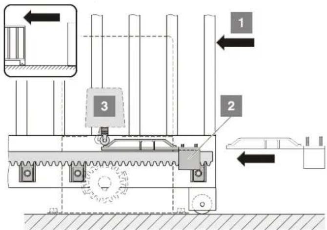 Technical diagram of a mechanical testing setup with labeled components and directional arrows indicating motion or movement.