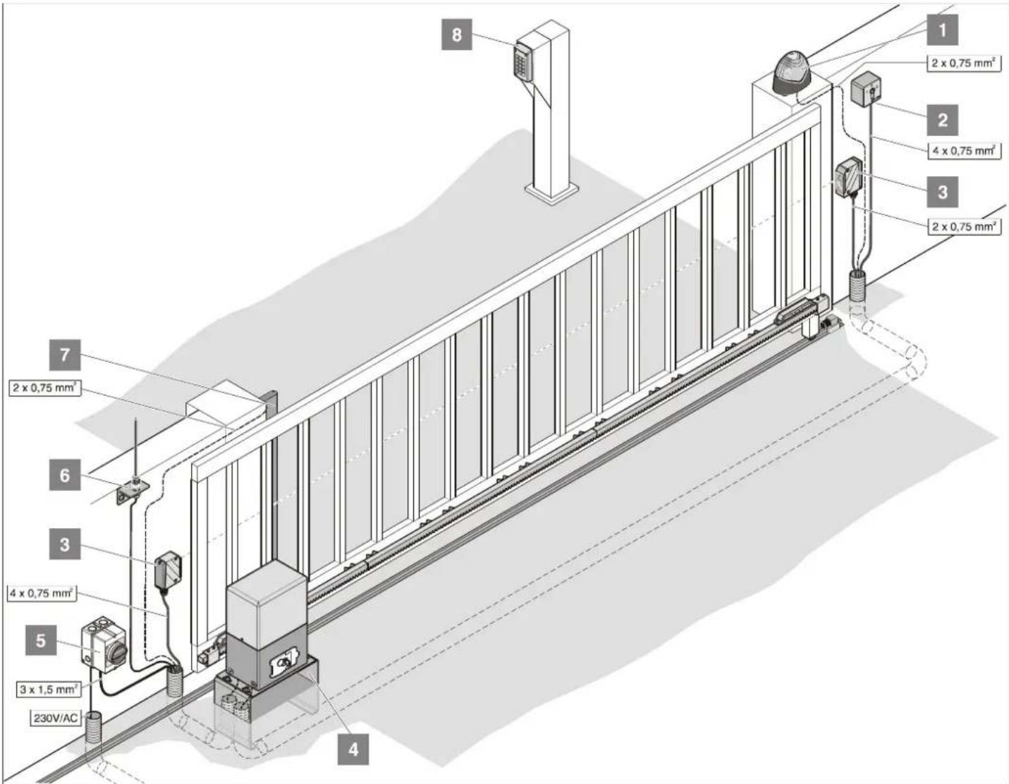 1 2 x 0,75 mm² 2 4 x 0,75 mm² 3 2 x 0,75 mm² 8 7 2 x 0,75 mm² 6 3 4 x 0,75 mm² 5 3 x 1,5 mm² 230V/AC 4