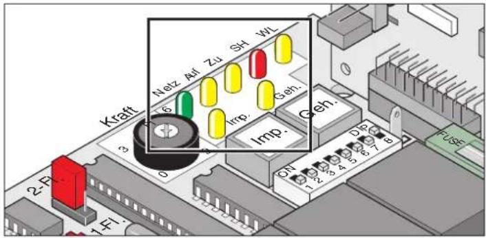 Kraft 3 6 Imp. Geh. Imp. Geh. 2-F 1-FI ON 1-2 3-4 5-6 7-8 Fuge