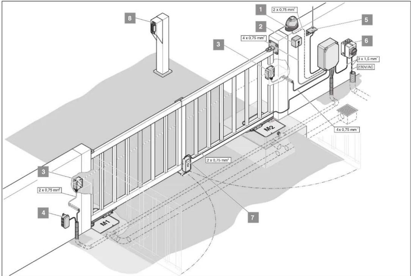 1 2 x 0,75 mm² 2 3 4 x 0,75 mm² 5 6 3 x 1,5 mm² 230V/AC 4 x 0,75 mm² M2 2 x 0,75 mm² M1 3 2 x 0,75 mm² 4 7