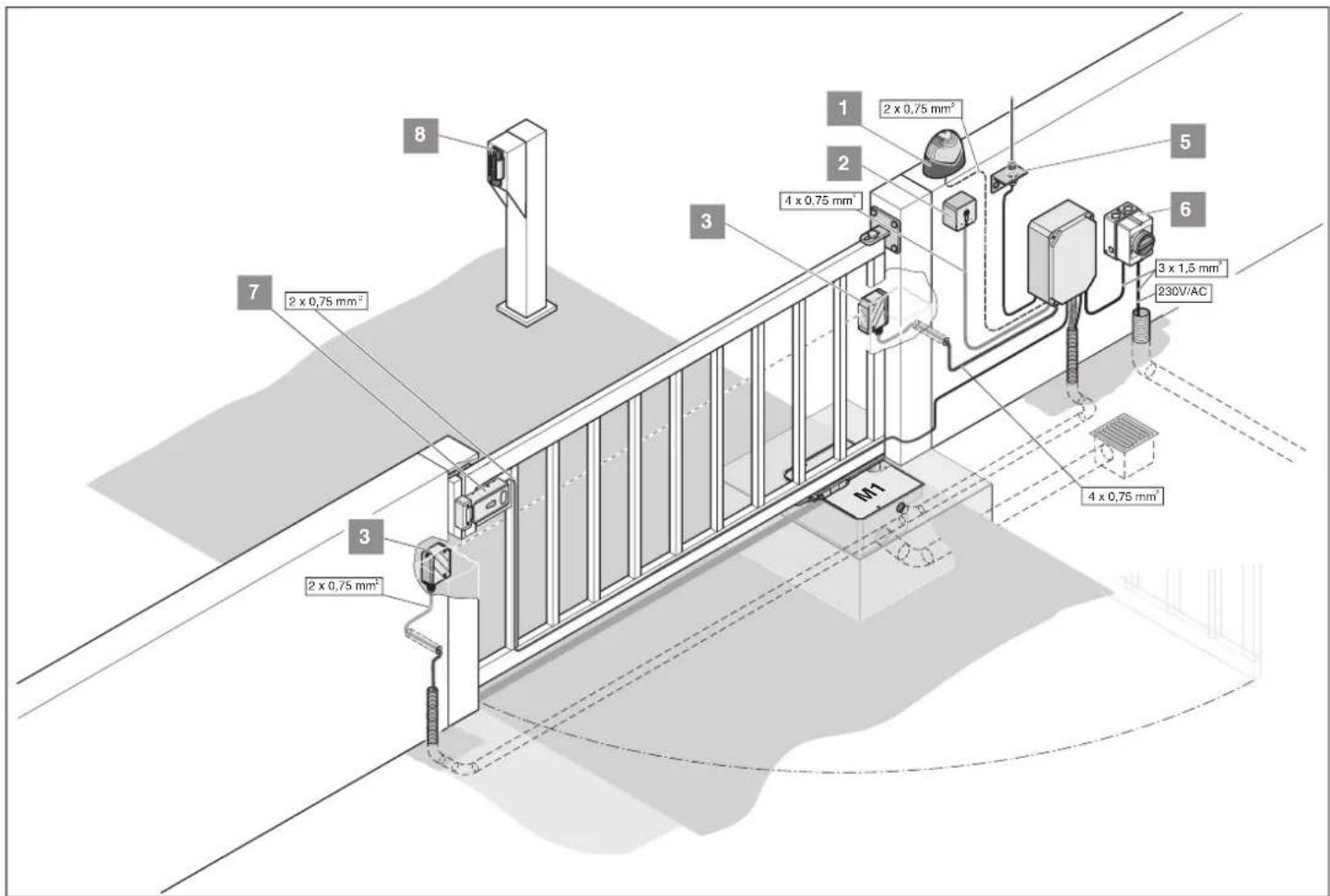1 2 x 0,75 mm² 2 4 x 0,75 mm² 3 5 6 3 x 1,5 mm² 230V/AC 4 x 0,75 mm² M1 7 2 x 0,75 mm² 8 3 2 x 0,75 mm² 3