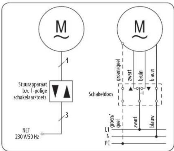 M 4 Stuurapparaat b.v. 1-polige schakelaar/toets 3 NET 230 V/50 Hz M groen/geel zwart bruin blauw Schakeldoos L1 N PE groen/ geel zwart blauw