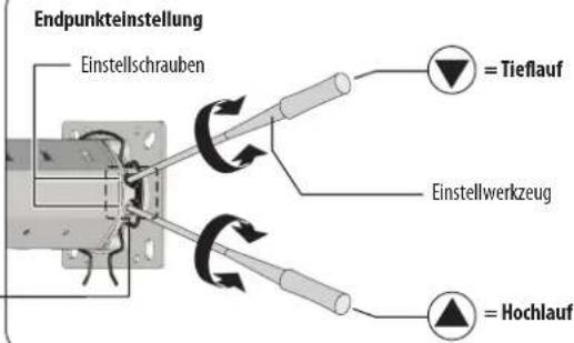 Endpunkteinstellung Einstellschrauben = Tieflauf Einstellwerkzeug = Hochlauf