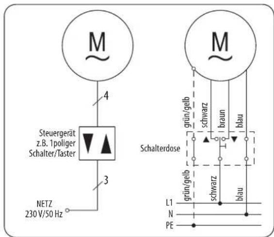 M 4 Steuergerät z.B. 1poliger Schalter/Taster 3 NETZ 230 V/50 Hz Schalterdose M grün/gelb schwarz braun blau L1 N PE