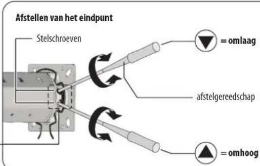 Afstellen van het eindpunt Stelschroeven = omlaag afstelgereedschap = omhoog