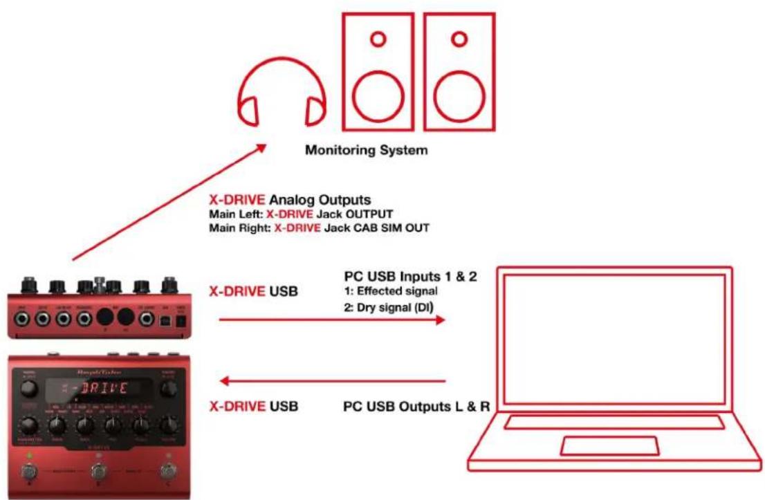 IK Multimedia AmpliTube X-DRIVE - Interface Mode - 1