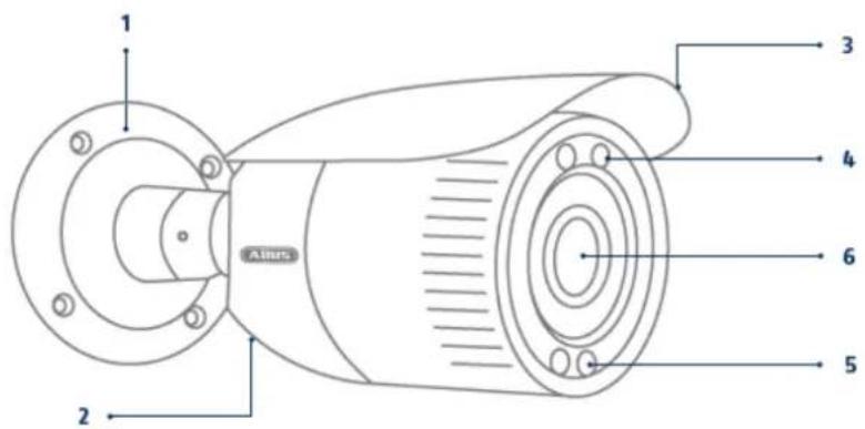 1 2 3 4 5 6 Airbus