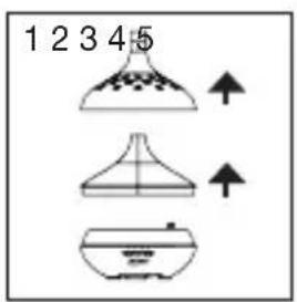 1 2 3 4 5