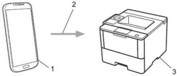 BROTHER HL-L6400DWTT - Drucken mit Mopria™ - 1