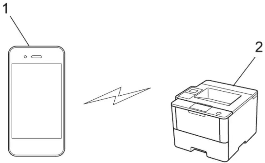 BROTHER HL-L6400DWTT - Drucken von Ihrem Mobilgerät mit Wi-Fi Direct - 1