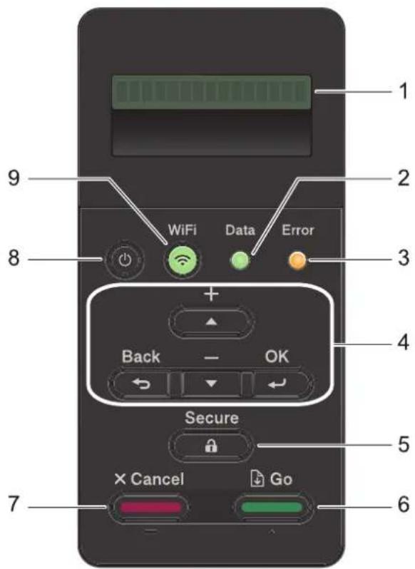 1 2 9 WiFi Data Error 8 + Back - OK Secure 5 × Cancel Go 7 6