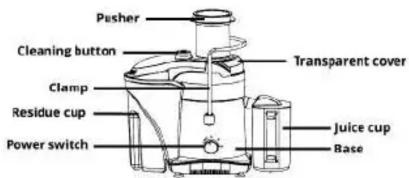 Pusher Cleaning button Clamp Residue cup Power switch Transparent cover Juice cup Base