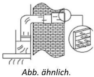 Abb. ähnlich.