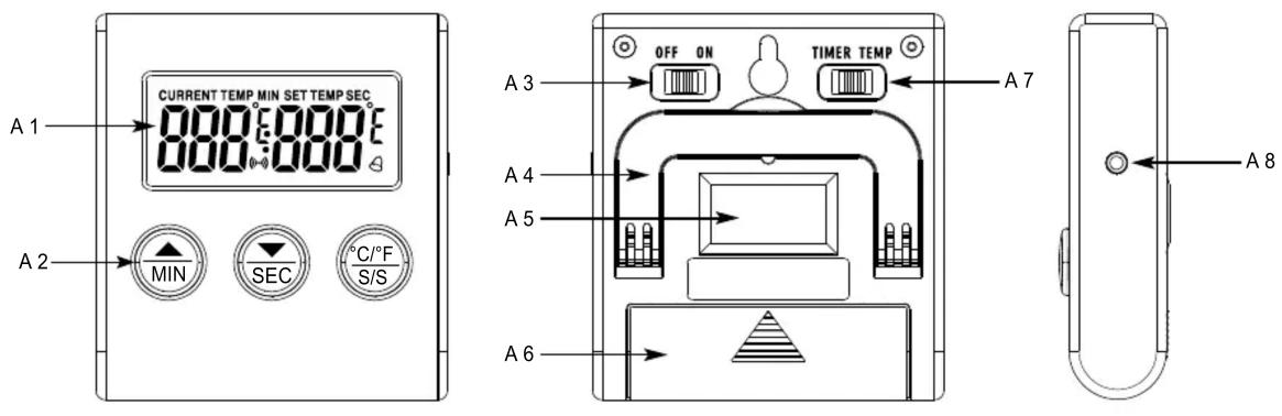 Emga 843005 - 1.Beschrijving van onderdelen - 1