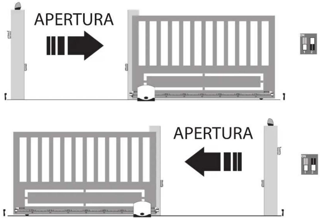 APERTURA APERTURA