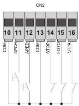 Vimar RS05 - Input description table: - 1