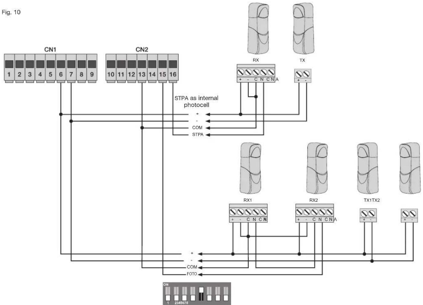Vimar RS05 - Connecting photocells with photo-test function active - 1