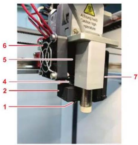 Achlund hiell Caution high Temperature 6 5 4 2 1 7