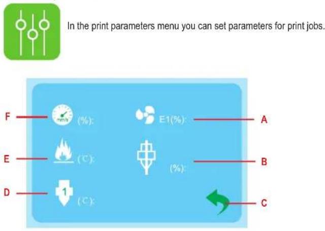 In the print parameters menu you can set parameters for print jobs. F E1(%) A E (%) B D C (°C) (°C)