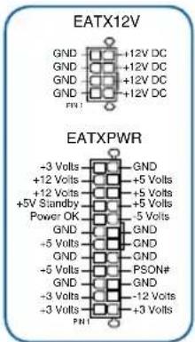 EATX12V GND +12V DC GND +12V DC GND +12V DC GND +12V DC FEN: EATXPWR +3 Volts GND +12 Volts +5 Volts +12 Volts +5 Volts +5V Slandby +5 Volts Power OK -5 Volts GND GND +5 Volts GND GND GND +5 Volts PSON# GND GND +3 Volts -12 Volts +3 Volts +3 Volts FEN: