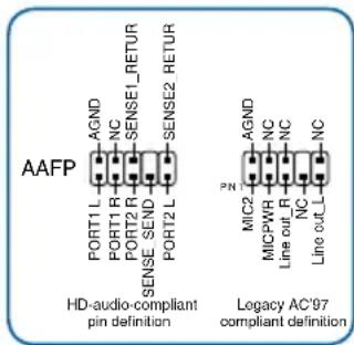 AAFP PORT1 L AGND NC PORT1 R SENSE1_RETUR PORT2 R SENSE2_RETUR SENSE SEND PORT2 L PN HD-audio-compliant pin definition Legacy AC'97 compliant definition