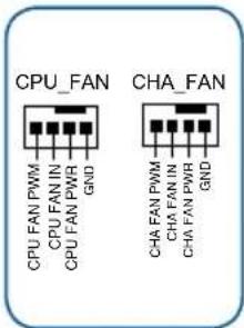 CPU_FAN CPU FAN PWM CPU FAN IN CPU FAN PWR GND CHA_FAN CHA FAN PWM CHA FAN IN CHA FAN PWR GND