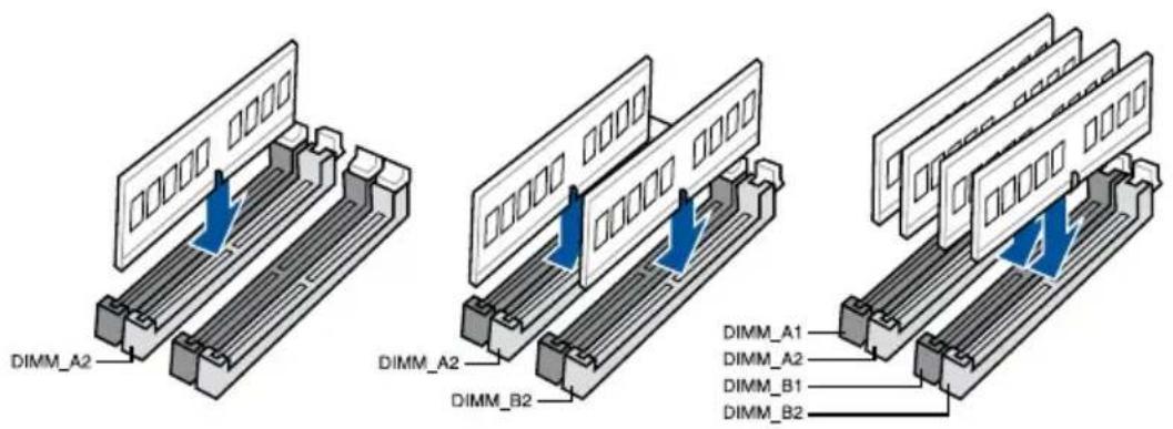 DIMM_A2 DIMM_A2 DIMM_B2 DIMM_A1 DIMM_A2 DIMM_B1 DIMM_B2