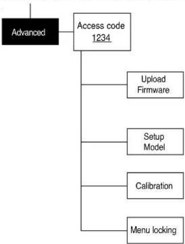 Claypaky Sharpy C61375 - Setting addresses and options with the projector disconnected - 6