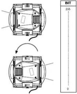 BIT 256 0