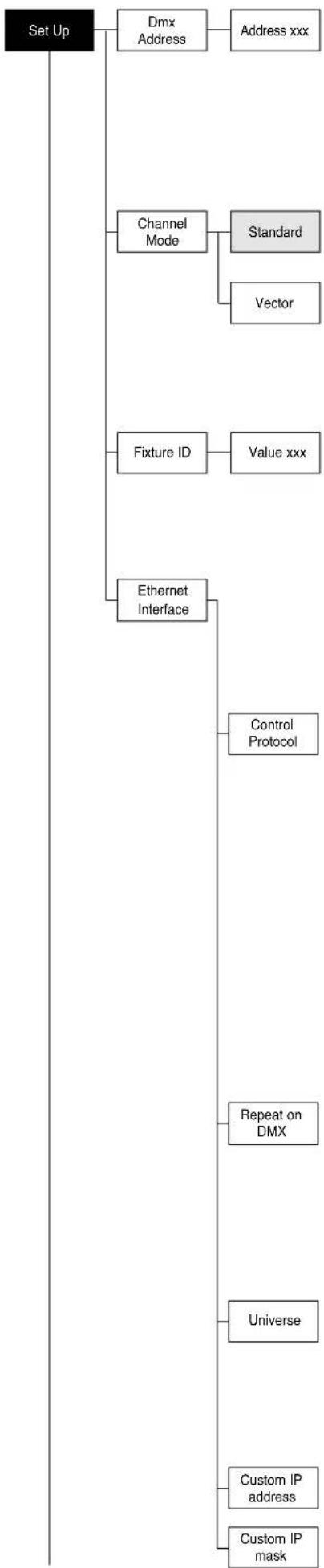 Claypaky Sharpy C61375 - Setting addresses and options with the projector disconnected - 7
