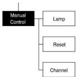 Claypaky Sharpy C61375 - Setting addresses and options with the projector disconnected - 4