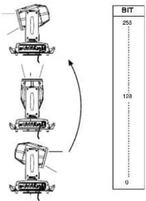 BIT 255 128 0