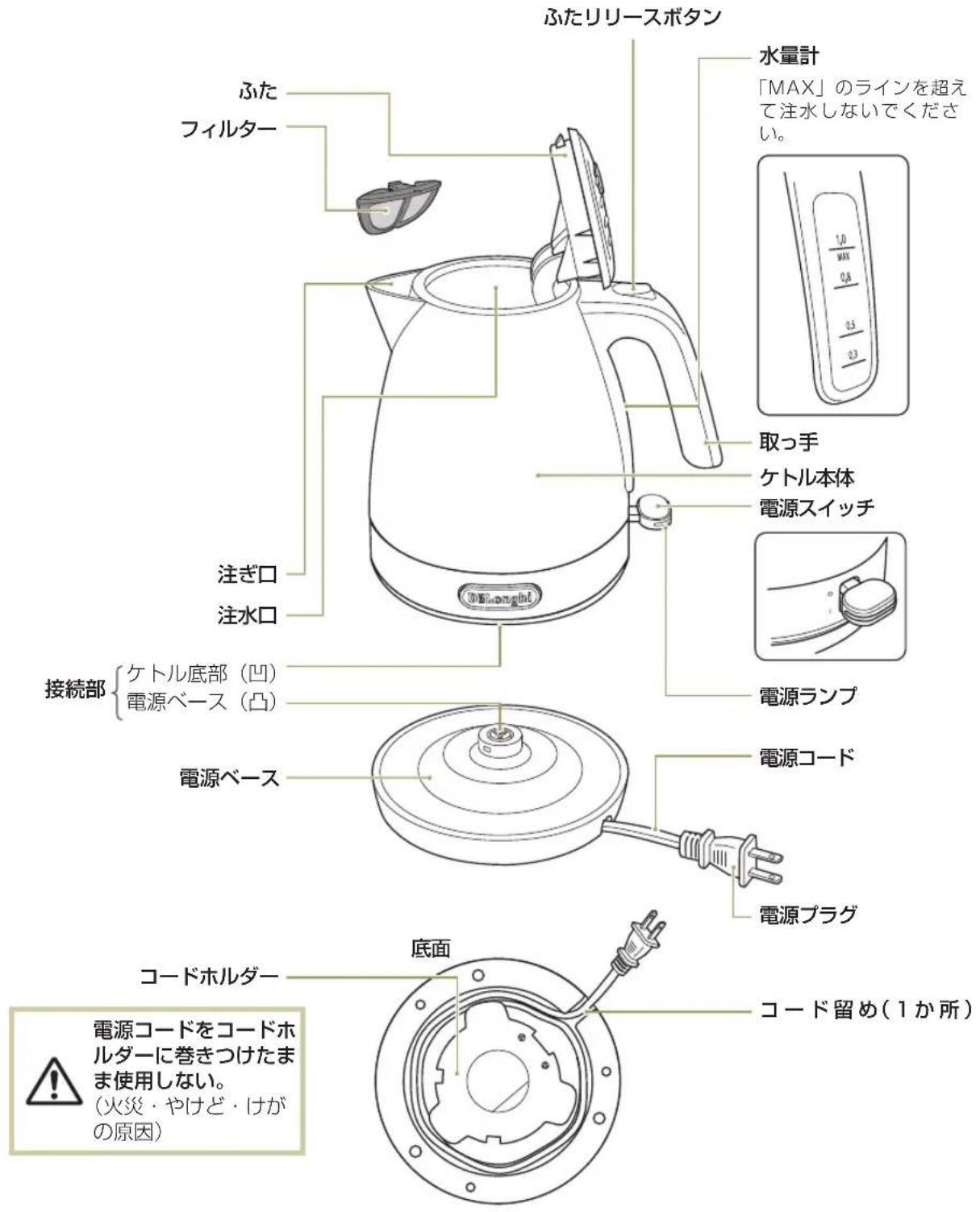 DELONGHI Active KBLA1200J - 各部の名前 - 1
