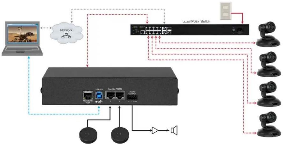 Vaddio EasyIP 20 - Basic Connections - EasyIP Decoder - 1