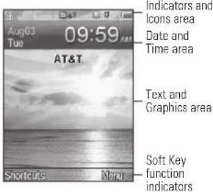 Aug03 Tue 09:59 AM AT&T Indicators and Icons area Date and Time area Text and Graphics area Soft Key function indicators Shortcuts Menu